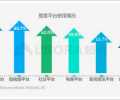 全新技术赛道抖音搜索seo优化